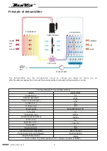 Preview for 7 page of DanVex DEH-1200P Installation And Operating Instructions Manual