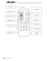 Preview for 15 page of DanVex DEH-1700P Operation Manual