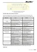 Preview for 10 page of DanVex HUM-S Series Operation Manual