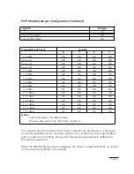 Preview for 9 page of Danville Signal Processing DSP-8200d Operating Manual