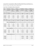 Preview for 10 page of Danville Signal Processing dspblok 21469 User Manual