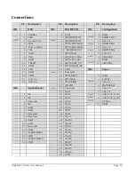 Preview for 13 page of Danville Signal Processing dspblok 21469 User Manual