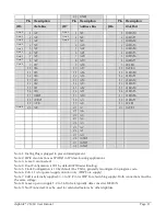 Preview for 14 page of Danville Signal Processing dspblok 21469 User Manual