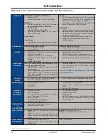 Preview for 10 page of DAP Technologies CE5240BW User Manual