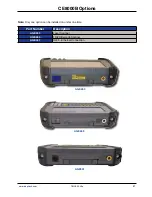 Preview for 37 page of DAP Technologies CE8000BWE User Manual