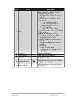 Preview for 13 page of DAP Technologies M9020 User Manual