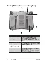 Preview for 14 page of DAP Technologies M9020 User Manual