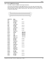 Предварительный просмотр 455 страницы DAP Technology 1394 Operation Manual