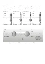 Предварительный просмотр 17 страницы DAPAudio 740-752M Manual