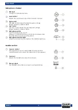 Preview for 6 page of DAPAudio Core Beat V2 Manual