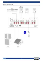 Preview for 10 page of DAPAudio Core Beat V2 Manual