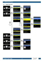 Preview for 20 page of DAPAudio D1247 User Manual