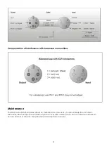 Предварительный просмотр 9 страницы DAPAudio D1357 Manual