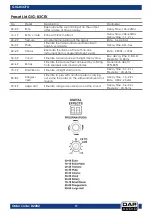 Предварительный просмотр 20 страницы DAPAudio D2282 Manual