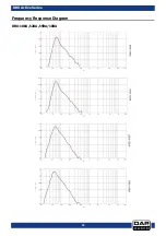 Предварительный просмотр 12 страницы DAPAudio D3634 Manual