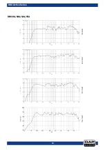 Предварительный просмотр 13 страницы DAPAudio D3634 Manual