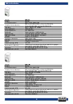 Предварительный просмотр 17 страницы DAPAudio D3634 Manual