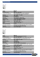 Предварительный просмотр 18 страницы DAPAudio D3634 Manual