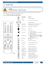 Preview for 53 page of DAPAudio D6175 User Manual