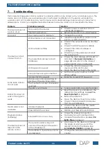 Preview for 55 page of DAPAudio D6175 User Manual