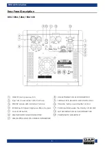 Предварительный просмотр 7 страницы DAPAudio DRX-8A Manual