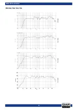 Предварительный просмотр 13 страницы DAPAudio DRX-8A Manual