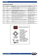 Preview for 19 page of DAPAudio GIG-244CFX Manual