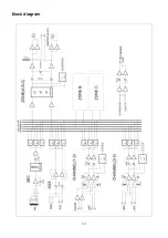 Preview for 15 page of DAPAudio IMIX-5.3 Owner'S Manual