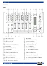 Preview for 6 page of DAPAudio IMIX-7.2 USB Manual