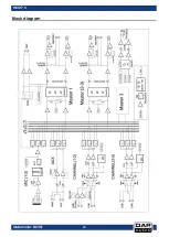 Preview for 15 page of DAPAudio IMIX-7.3 Manual