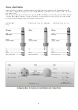 Preview for 13 page of DAPAudio MA45CD Product Manual