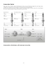 Preview for 12 page of DAPAudio PA-1209 Manual