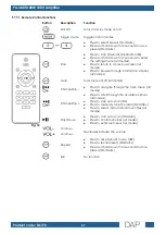 Preview for 28 page of DAPAudio PA-380TU User Manual