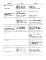 Preview for 15 page of DAPAudio PA100CD User Manual