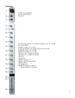 Preview for 7 page of DAPAudio Powermix 2 Product Manual