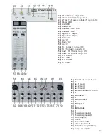 Preview for 9 page of DAPAudio Powermix 2 Product Manual