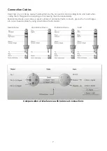 Предварительный просмотр 9 страницы DAPAudio PS-115A Manual