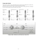 Предварительный просмотр 21 страницы DAPAudio PSS-08 Instructions Manual