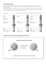 Preview for 15 page of DAPAudio Stageamp 2.2 User Manual