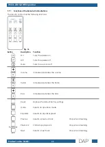 Предварительный просмотр 23 страницы DAPAudio WCSS-230 G2 User Manual