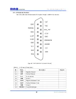 Предварительный просмотр 7 страницы DAQ system cPCI-LK03 User Manual