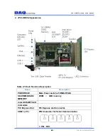 Предварительный просмотр 5 страницы DAQ system cPCI-SBC02 User Manual