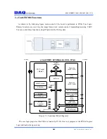 Preview for 4 page of DAQ system eCard-FRM11 User Manual