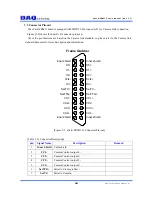 Preview for 7 page of DAQ system eCard-FRM11 User Manual