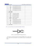 Preview for 8 page of DAQ system eCard-FRM11 User Manual