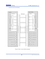 Preview for 7 page of DAQ system NET-FRM01 User Manual