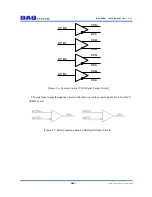 Preview for 10 page of DAQ system NET-FRM01 User Manual