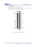 Preview for 14 page of DAQ system NET-FRM01 User Manual