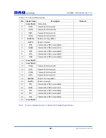 Preview for 15 page of DAQ system NET-FRM01 User Manual