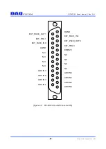 Preview for 6 page of DAQ system PCI-AIO02 User Manual